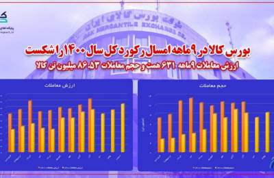 بورس کالا در ۹ ماه امسال، رکورد کل سال ۱۴۰۰ را شکست