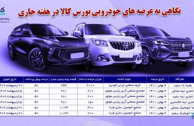 شرایط خرید ۳۰۵۰ دستگاه خودرو عرضه شده بورس کالا در هفته جاری